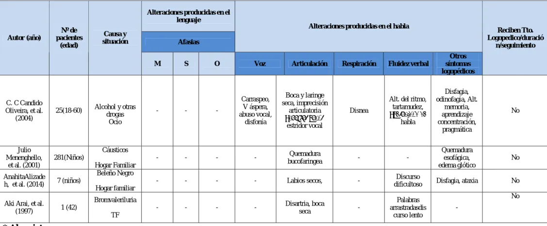 Tabla 2 de resultados  