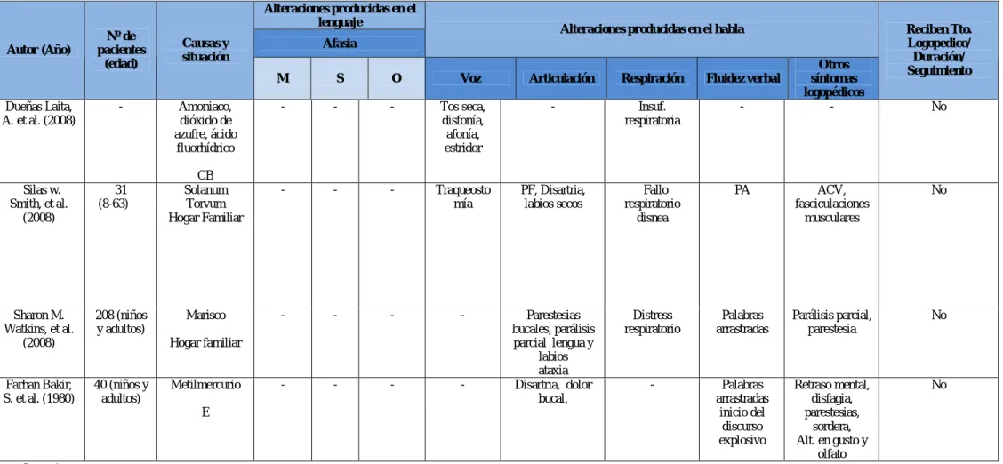 Tabla 4 de resultados 