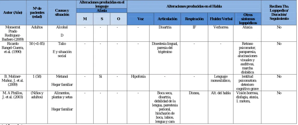 Tabla 7 de Resultados 