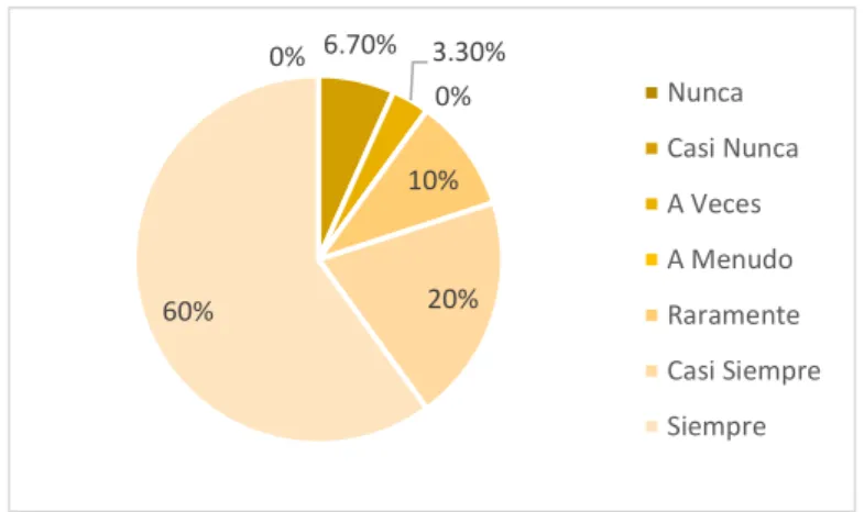 Tabla 1. Dimensión Castigo 