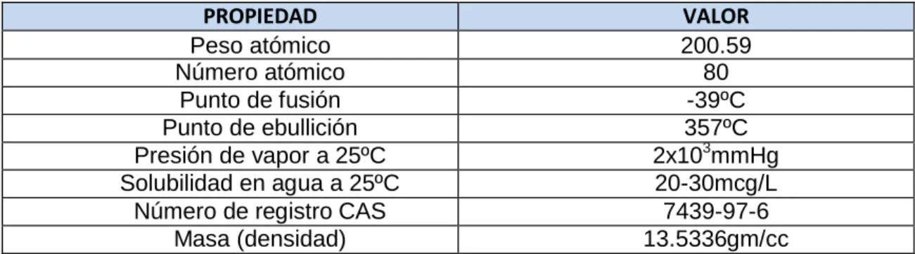Tabla 1: Propiedades del Mercurio 3 . 