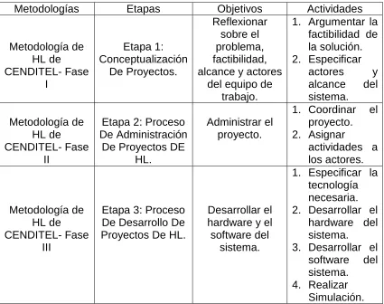 Cuadro Operativo 