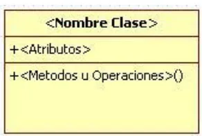 Figura 11. Representación de una clase.  