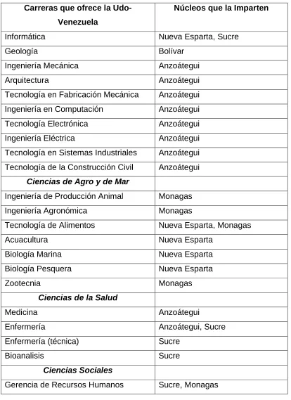 Cuadro 1:(cont.) 