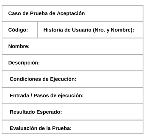 Cuadro 5: Modelo de Casos de Prueba de Aceptación 