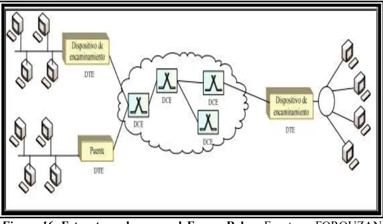 Figura 16. Behrouz   A,    “Transmisión    de    Datos   y     Redes   de Comunicaciones”
