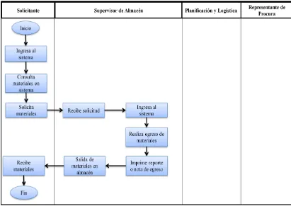 Figura N° 20. Diagrama de flujo del nuevo proceso de Control de inventario.  