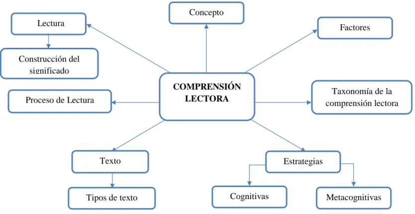 Gráfico  4.  Subcategorías de la Variable Dependiente  Elaborado por: Grace Marlene Camacho Poalacin  