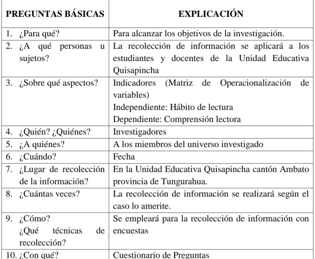 Tabla 6. Recolección de información 