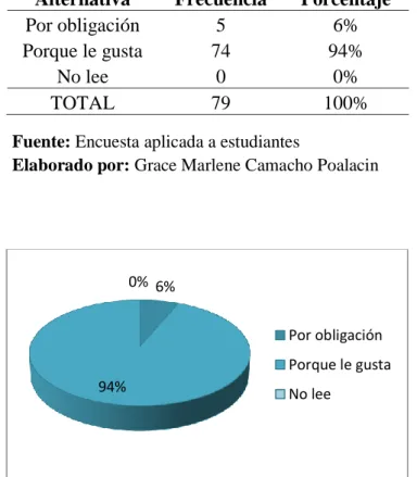 Tabla 10.  Motivo de lectura 