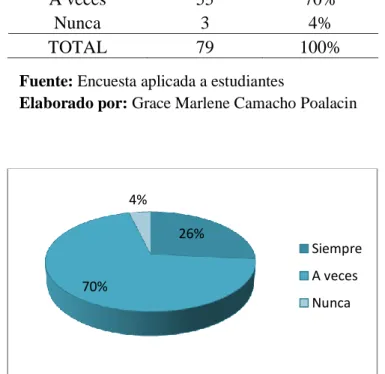 Tabla 11. Perseverancia en la lectura 