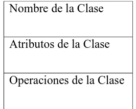 Figura 9: Estructura de una Clase 