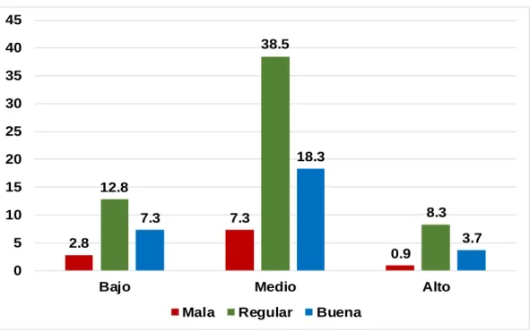 Tabla 5.5. Nivel de estrés y la satisfacción laboral en los profesionales de  enfermería del Servicio de Emergencia de Adultos del HNERM, Lima 2018 