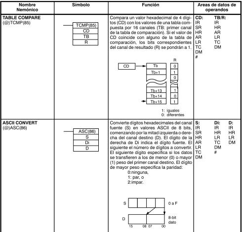 TABLE COMPARE(@)TCMP(85)