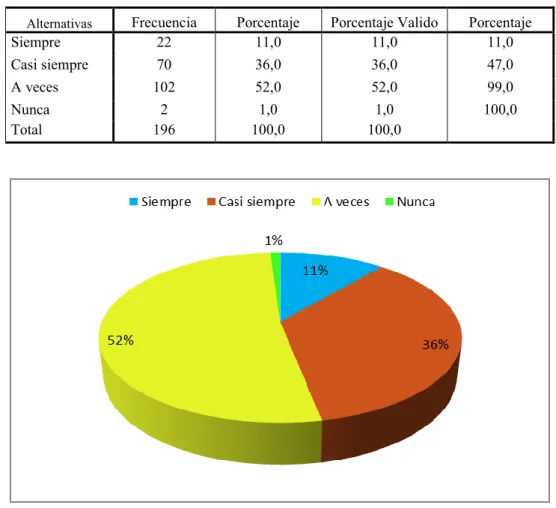 Cuadro N° 6. Acceso algún tipo de servicio en la empresa 