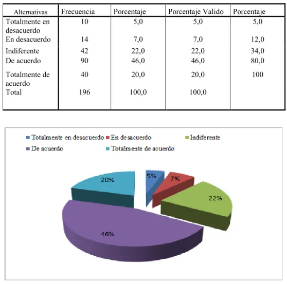Cuadro N° 11. Competitividad  de la empresa Neyresa 