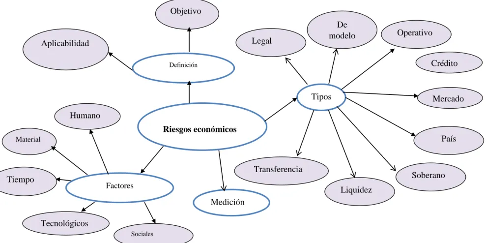 Gráfico N° 3: Constelación de ideas Variable Independiente   Elaborado por: La investigadora 