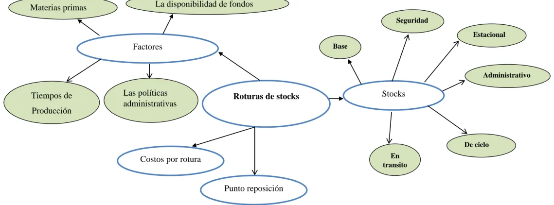 Gráfico N° 4: Constelación de ideas Variable Dependiente   Elaborado por: La investigadora 