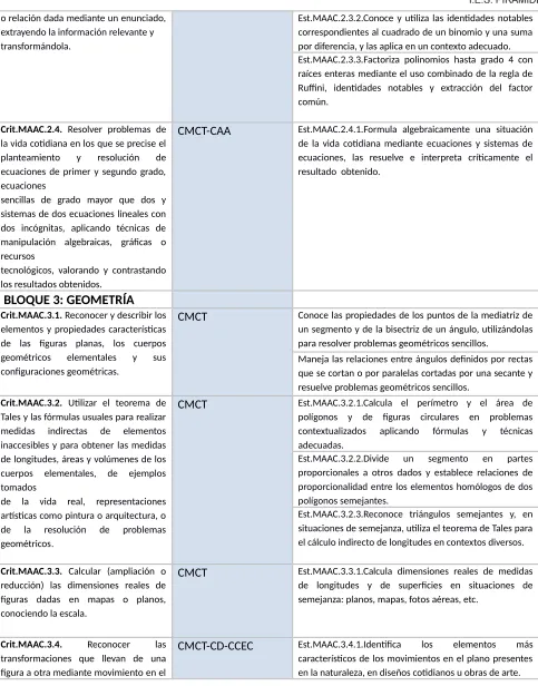 figuras  dadas  en  mapas  o  planos,