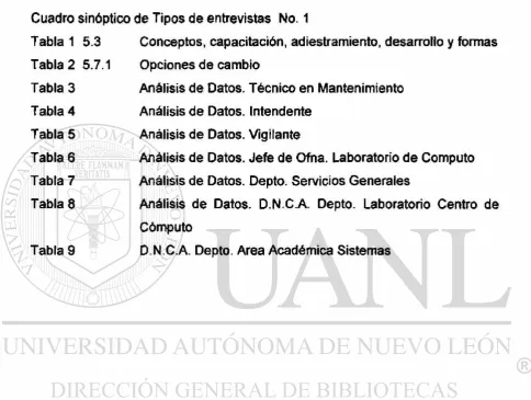 Cuadro sinóptico de Tipos de entrevistas No. 1 