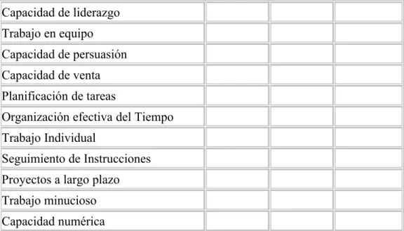 CUADRO DE HÁBITOS / DISPOSICION
