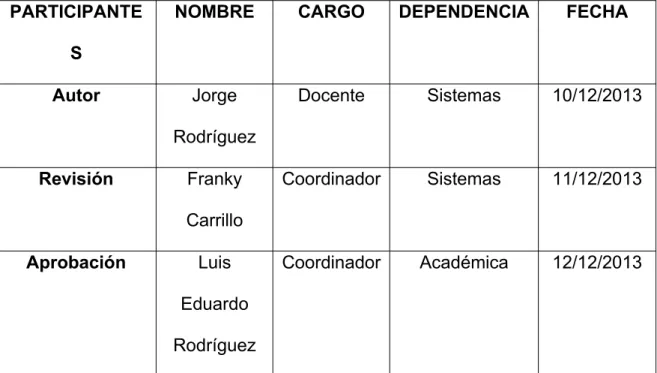 CUADRO 1. CONTROL DEL DOCUMENTO  CARTILLA DIDÁCTICA PARTICIPANTE