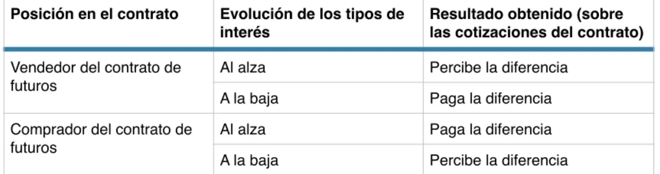 CUADRO 7: LIQUIDACIÓN DE FUTUROS (ESPECULACIÓN)