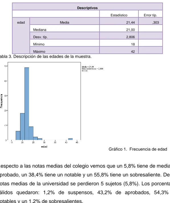 Tabla 3. Descripción de las edades de la muestra. 