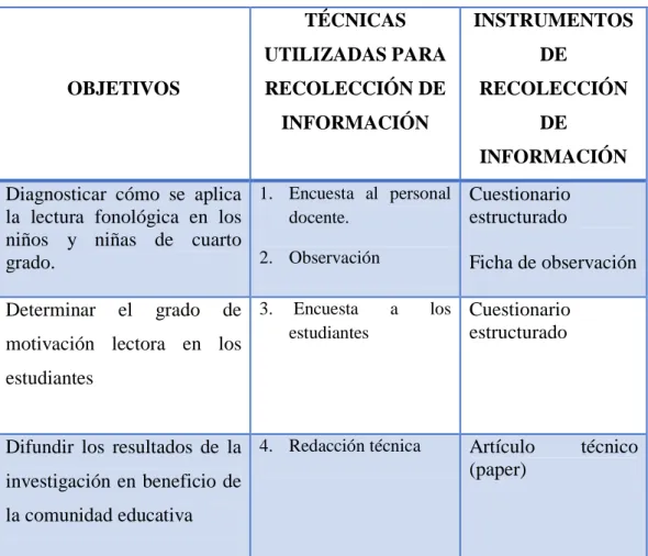 Cuadro Nº 4: Plan de recolección de información  Elaborado por: Lorena German 