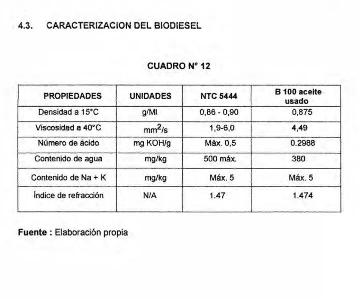 CUADRO N° 12 PROPIEDADES NTC 5444 31 034 030°° 034°. usado Densidada15°C 0,86-0,90 0,875 V*S°°S*° 034 8 4° 034 1-9-6»° ' 0349* 030° 035 0319T 034-2988
