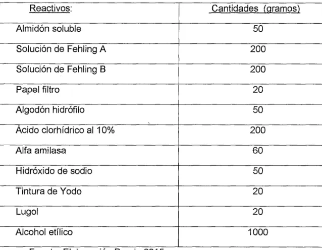TABLA No  e.1.1 