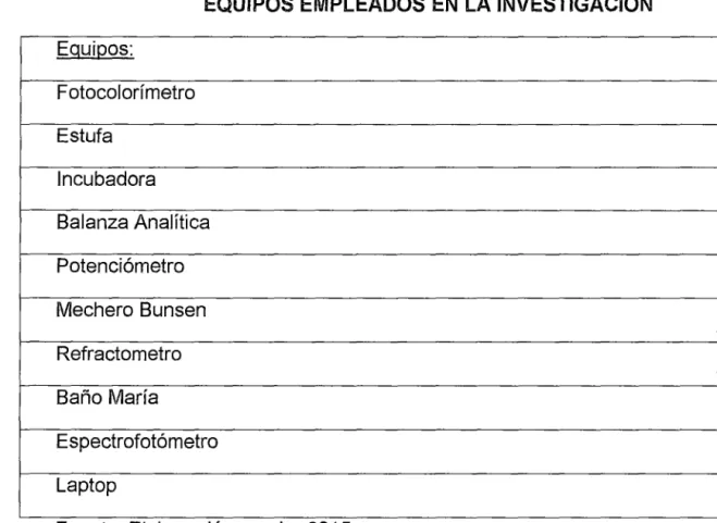 TABLA Na  e.1.2 
