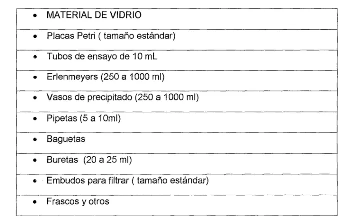 TABLA No  e.1.3 