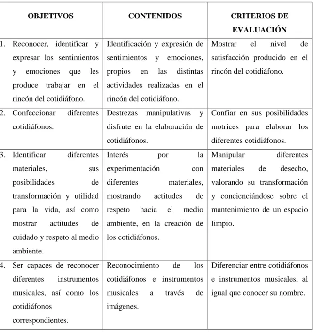 Tabla 2: Objetivos, contenidos y criterios de evaluación 