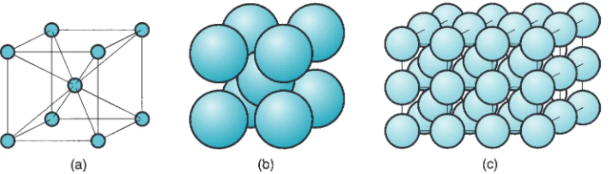 Figure 2.6(b). These instantaneous dipoles provide a force of attraction between molecules in the material.