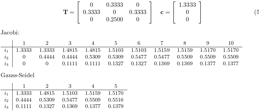 Figura 12: Implementaci´on en MATLAB del m´etodo de Gauss-Seidel para resolver en forma iterativasistemas de ecuaciones lineales.