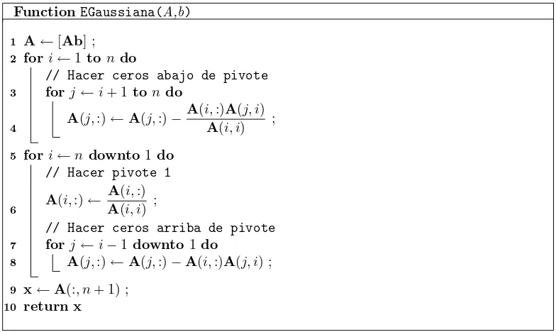 Figura 2: Pseudoc´odigo que implementa el m´etodo de eliminaci´on gaussiana para soluci´on de sistemasde ecuaciones lineales.