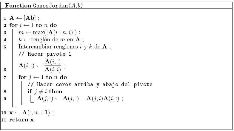 Figura 6: Pseudoc´odigo que implementa el m´etodo de Gauss-Jordan con pivote m´aximo para soluci´onde sistemas de ecuaciones lineales.