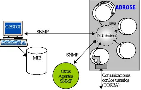 Figura 5. Solución adoptada en la segunda versión de ABS.