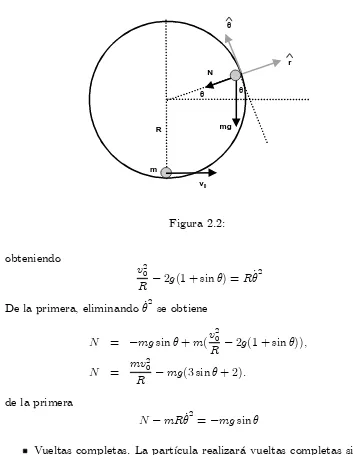 Figura 2.2: