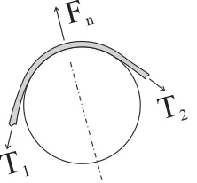 Figura 3.5: Part´ıcula atada a cuerda.