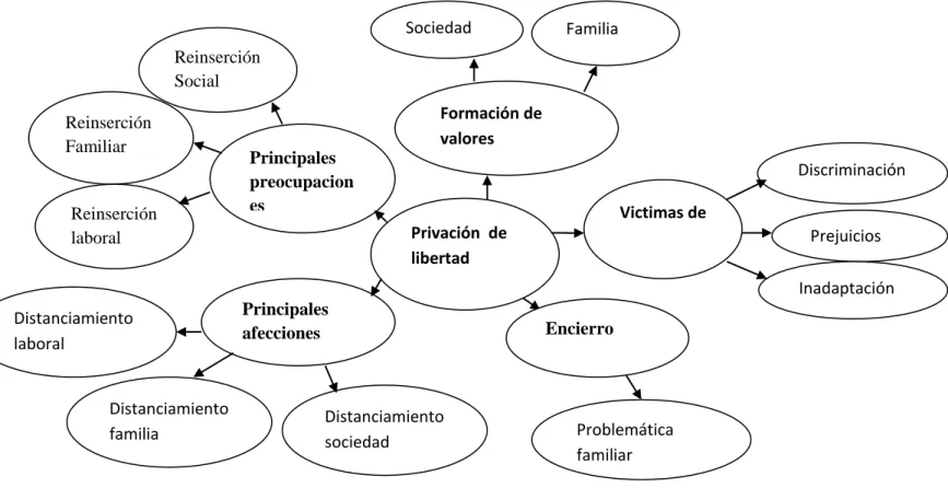 Gráfico 6. Constelación de ideas variable independiente. 