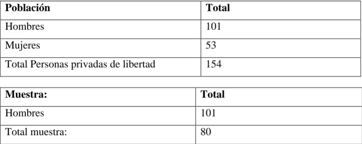 Cuadro 1.  Población y muestra 