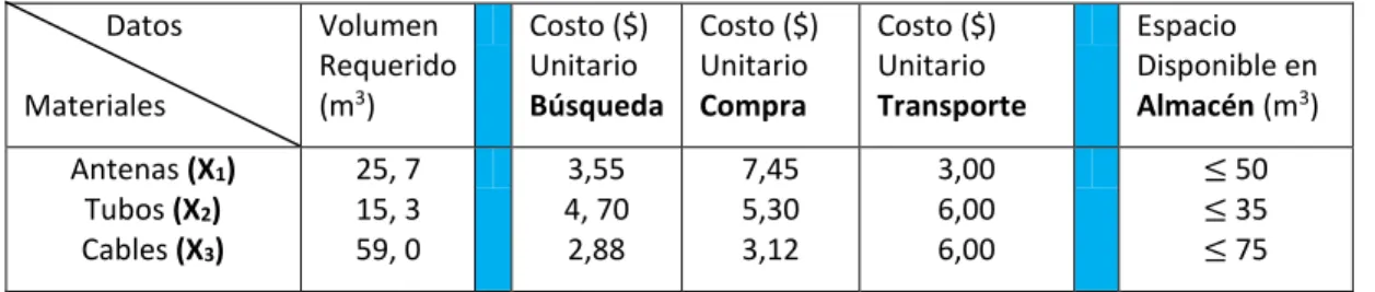 CUADRO N° 2.1 NECESIDAD DE MATERIALES 