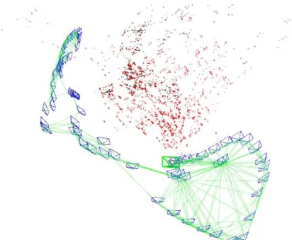 Figure 2.8: Map points for the scene of a sequence in the TUM RGB-D dataset. New points created in the last keyframe are drawn in read