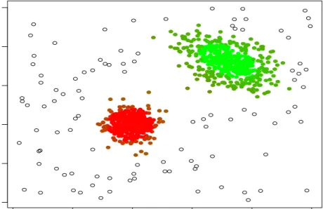 Figure 4: Clustering results in Figure 3,(b) augmented.