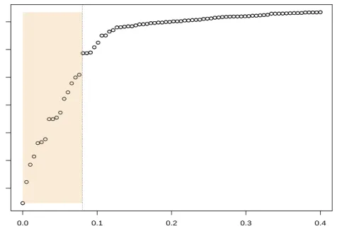 Figure 9: Plot of the r i values when choosing α = 0.08 for the “Swiss Bank Notes” data set.