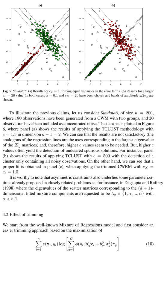 Fig. 5 Simdata5: (a) Results for c ε = 1, forcing equal variances in the error terms. (b) Results for a larger c ε = 20 value