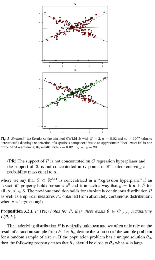 Fig. 3 Simdata3: (a) Results of the trimmed CWRM fit with G = 2, α = 0.02 and c ε = 10 10 (almost unrestricted) showing the detection of a spurious component due to an approximate “local exact fit” in one of the fitted regressions; (b) results with α = 0.0