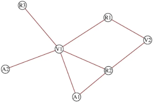 Figura 1.1: Ilustración del Problema de los Tres Colores